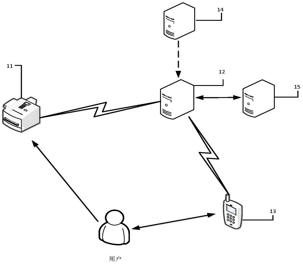 System and method for strong authentication of internet of things equipment and related devices