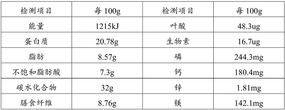 Peptide-containing meal powder and processing method thereof