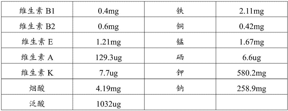 Peptide-containing meal powder and processing method thereof