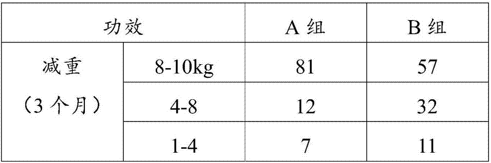 Peptide-containing meal powder and processing method thereof