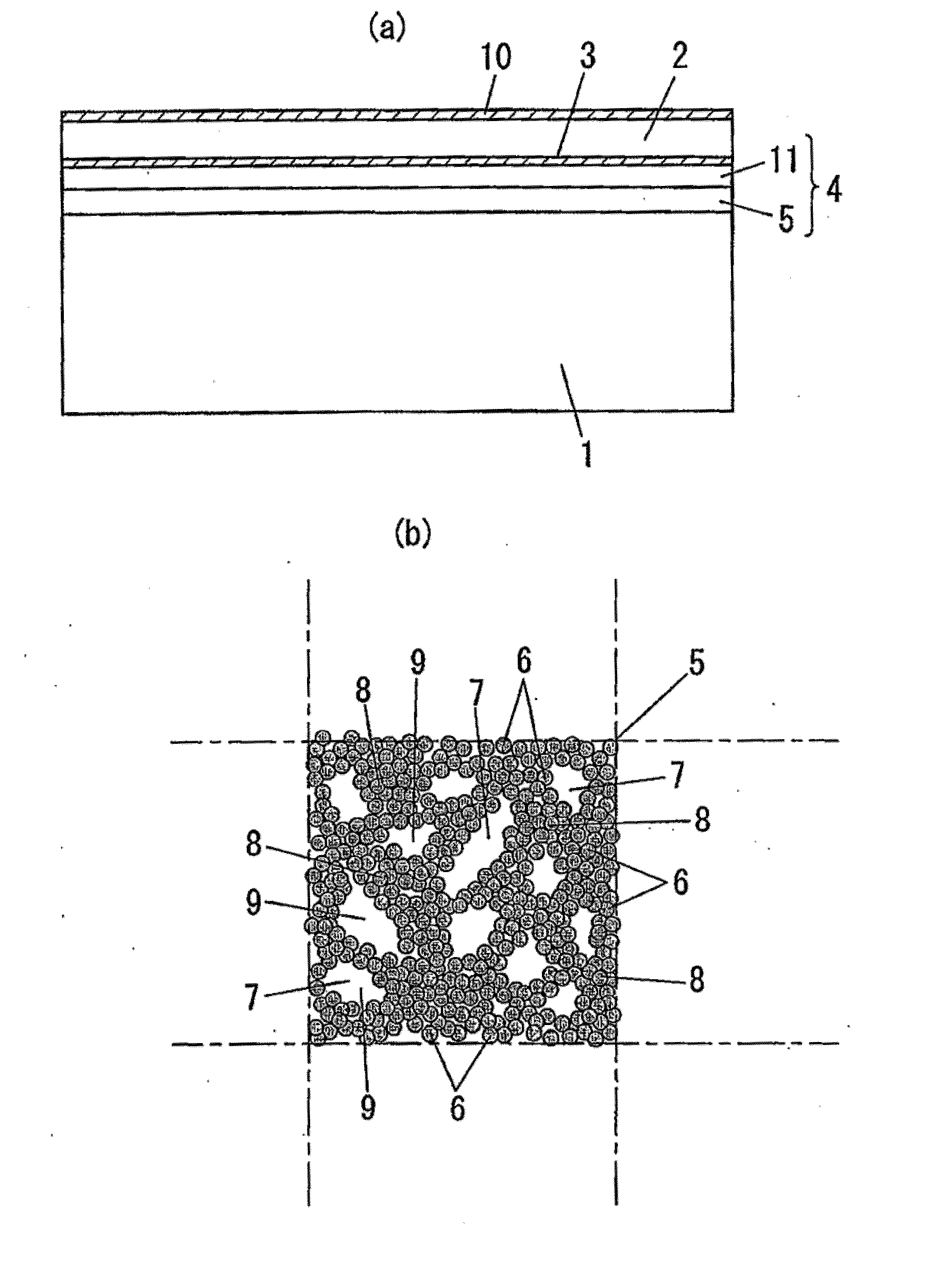 Organic el device