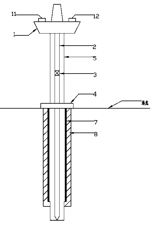 A method of ocean well burial