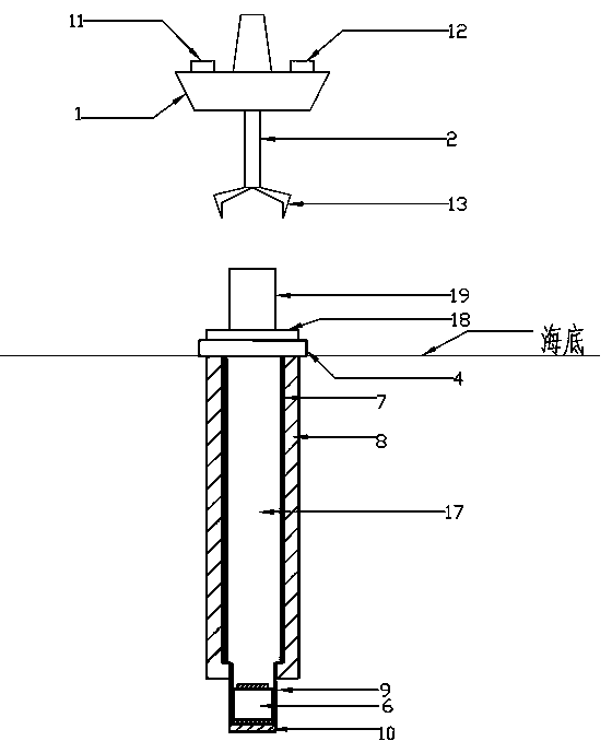 A method of ocean well burial