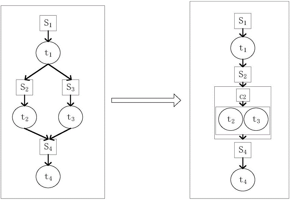 Hybrid cloud scientific workflow scheduling strategy based on task probability clustering and multi-constraint workflow division