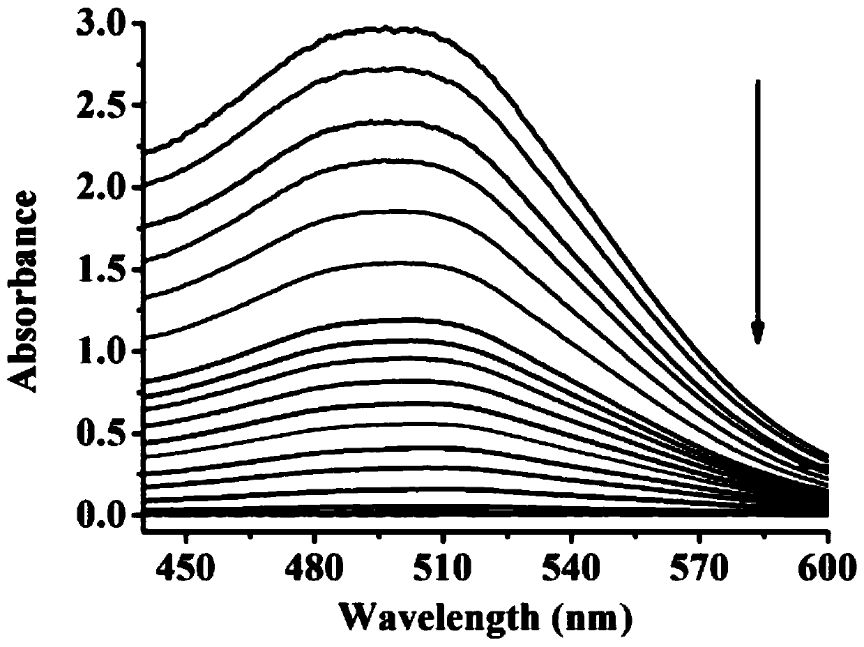 Application of n-(2-aminoethyl)-3-aminopropyltrimethoxysilane in detection of hydroquinone