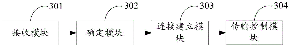 Data transmission method, user terminal and system