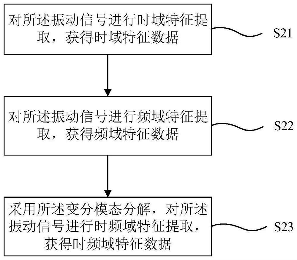 VMD-SSAE-based rolling bearing fault diagnosis classification method, system and device and storage medium thereof