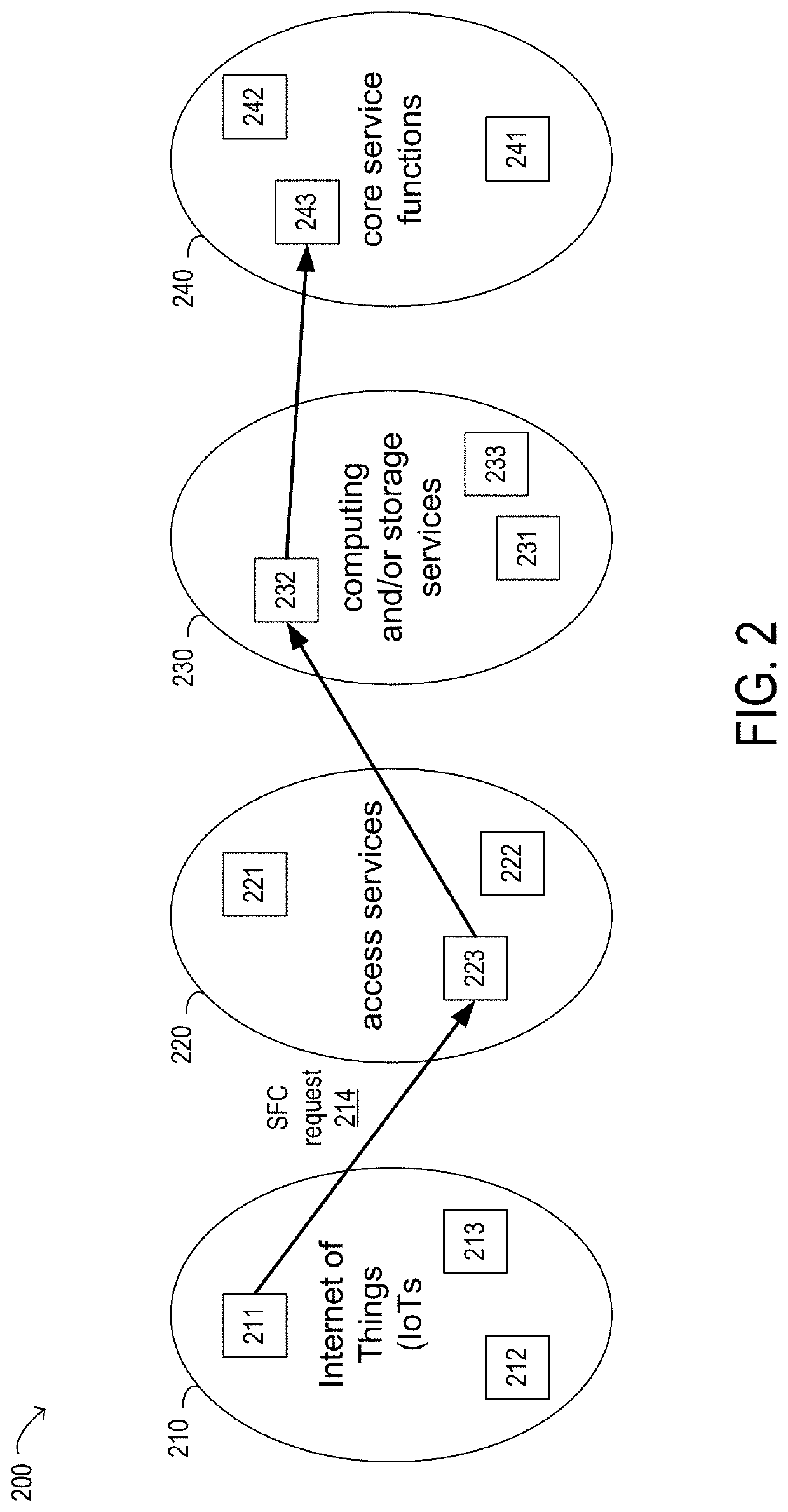 Service function chain mapping using multiple parallel microservices instances