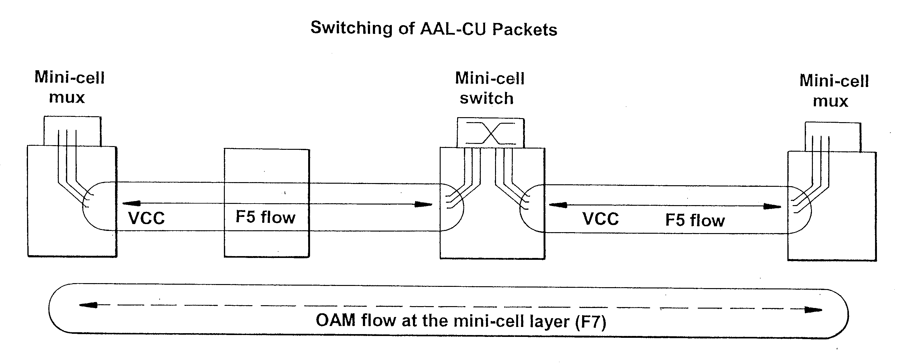 ATM communications system and method