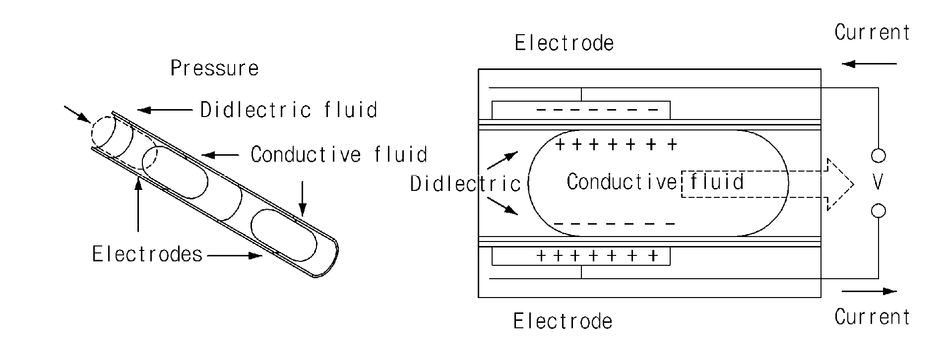 Energy conversion device using liquid