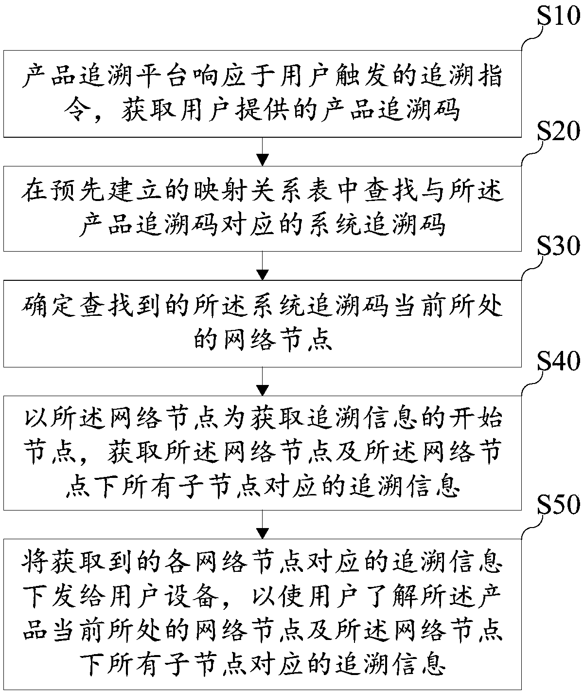 Tracing method and device based on network structure, terminal equipment and storage medium