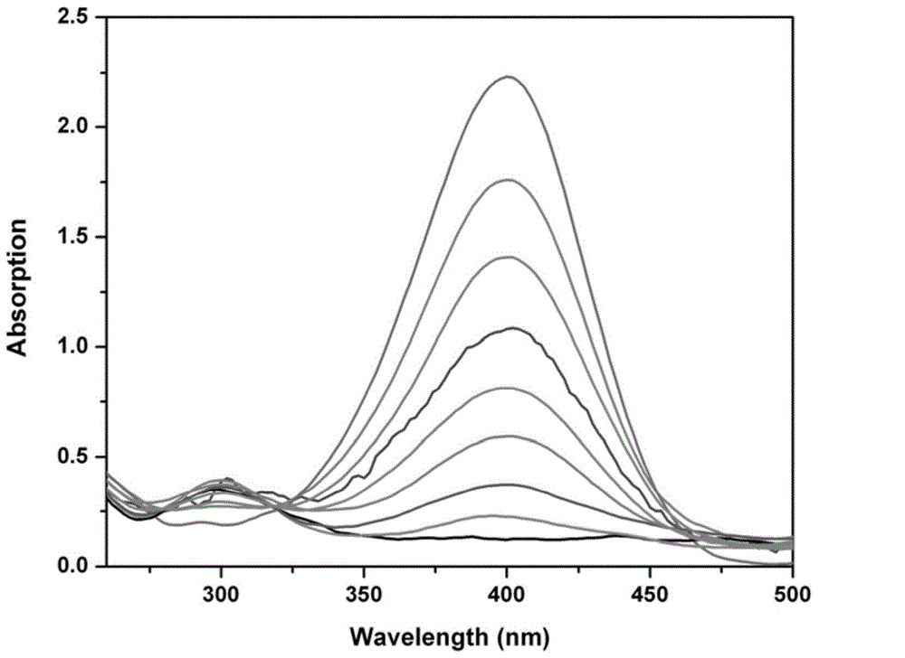 Fe3O4-Au magnetic nano composite material, and preparation method and application thereof