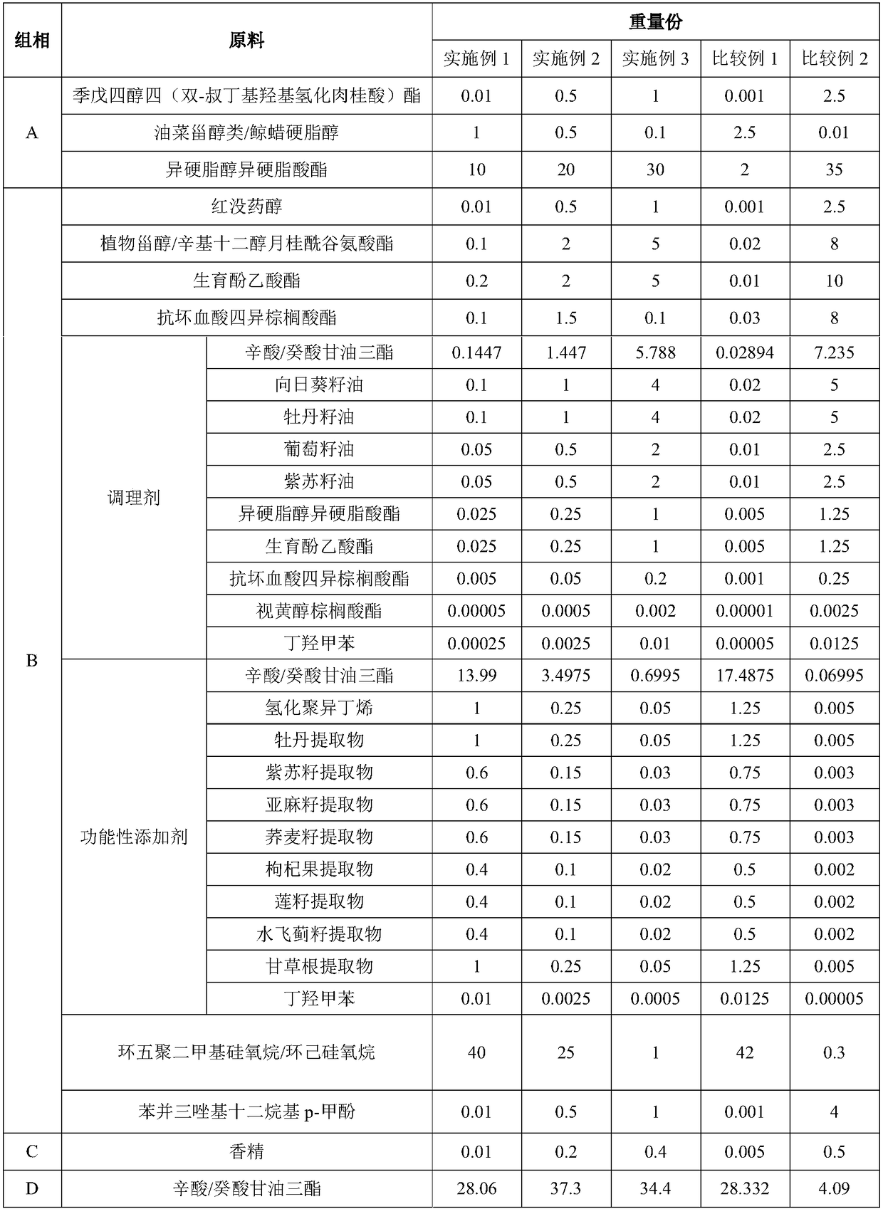 Eye essential oil and preparation method thereof