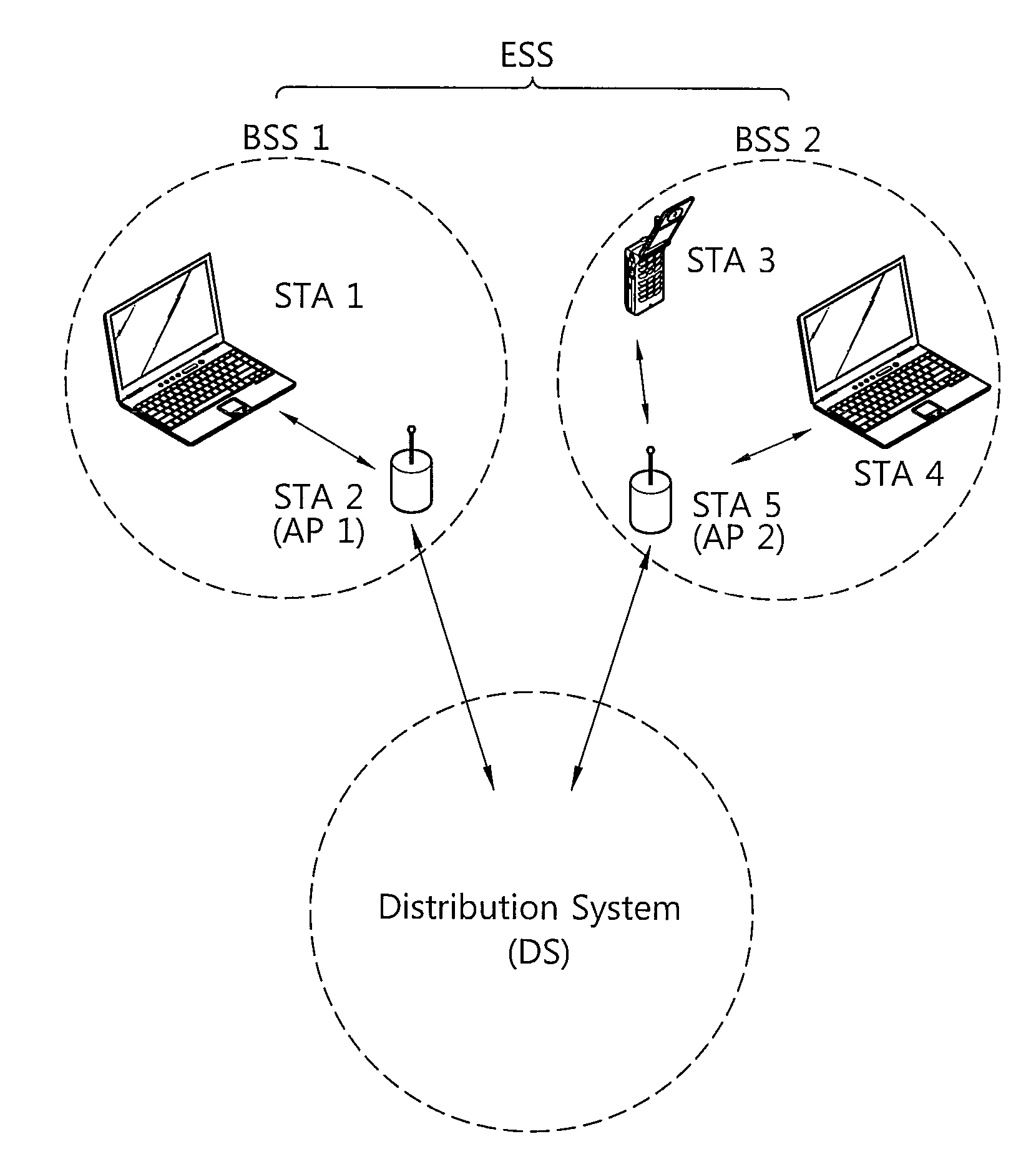 Method and device for transmission opportunity truncation