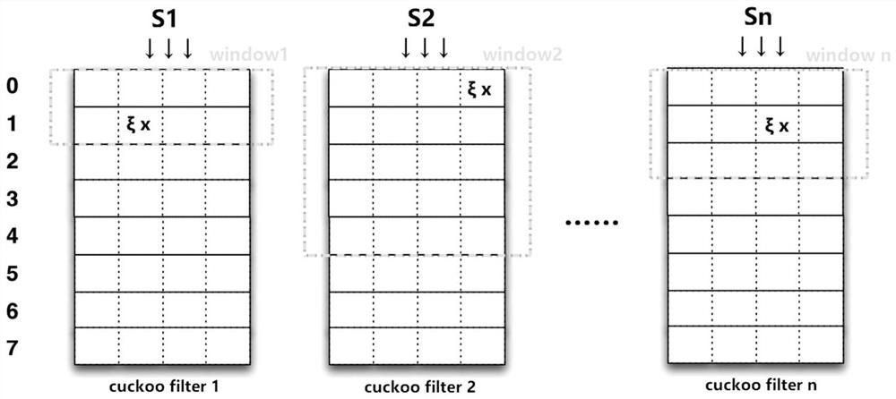 Multiple Cuckoo Filters Based on a Streaming Computing Model