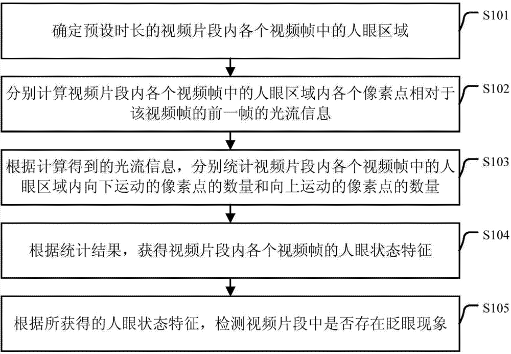 Method and device for detecting image information