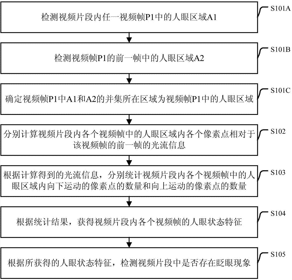 Method and device for detecting image information