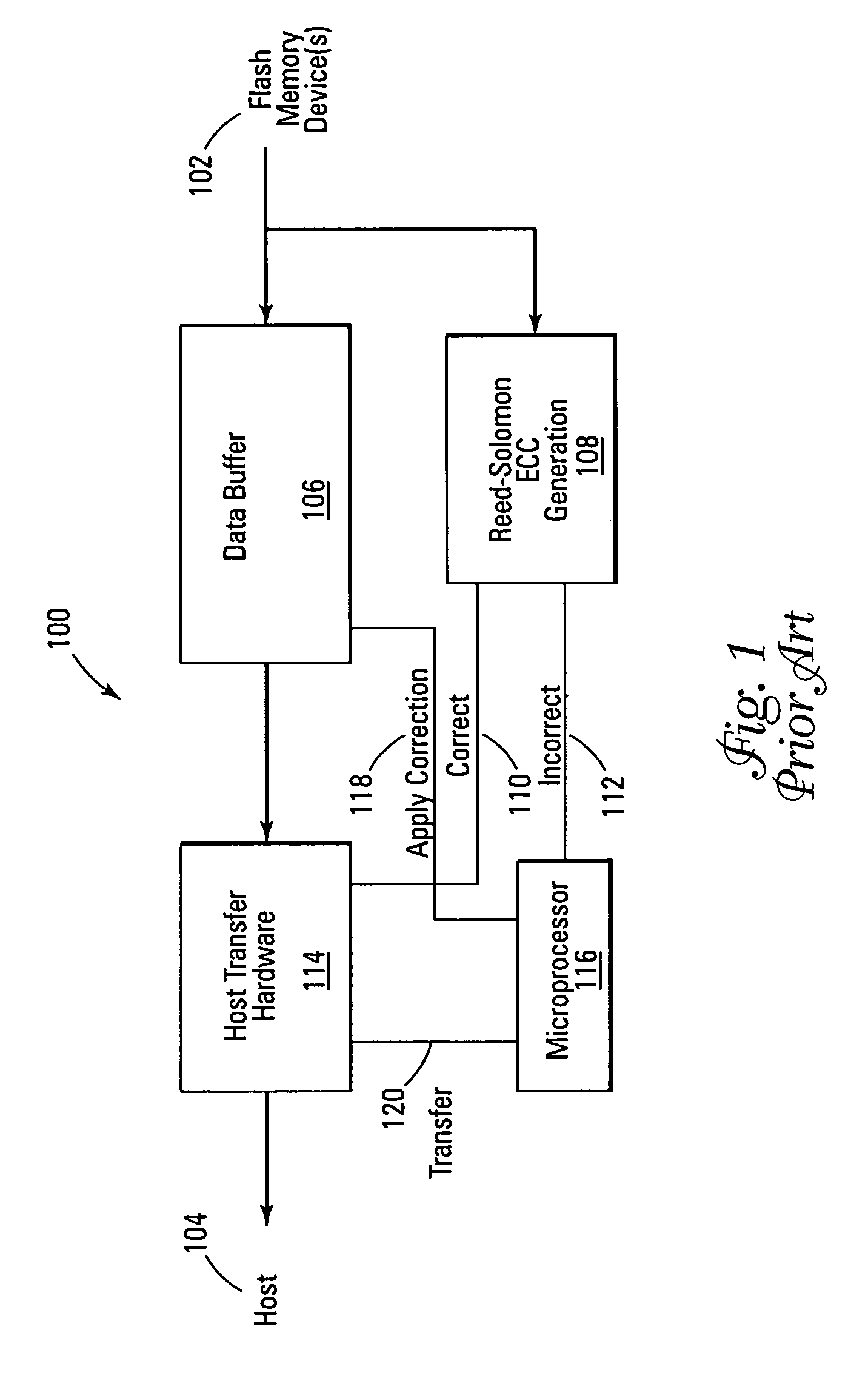 Erasure pointer error correction