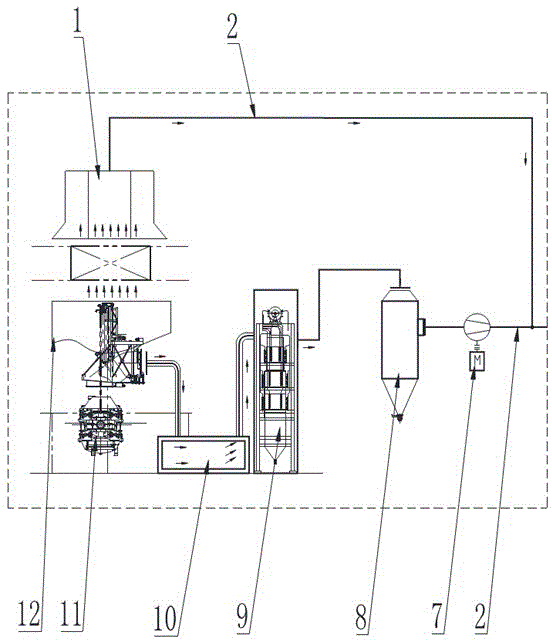 Flue gas purification and heat energy utilization system of AOD (Argon Oxygen Decarburization) refining furnace