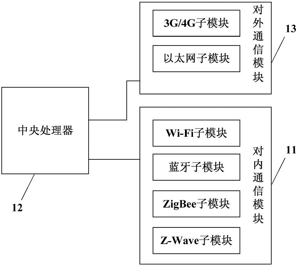 Method and device for resolving co-frequency interference