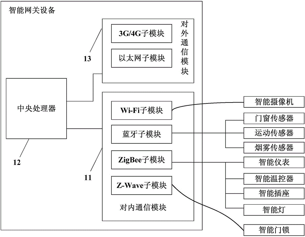 Method and device for resolving co-frequency interference