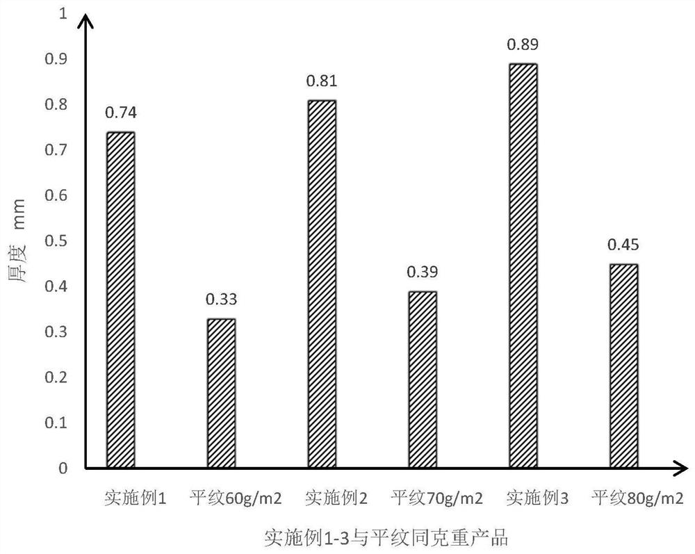 A kind of high-efficiency and energy-saving crepe wood pulp composite spunlace cloth and preparation method thereof