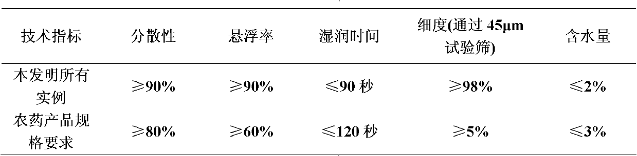 Pesticide composition containing cycloxaprid and pyrethroids