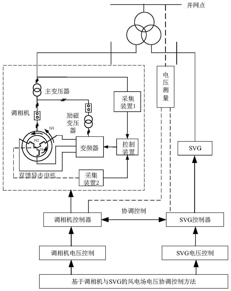 Method and system for improving voltage control capability of new energy station based on coordination control