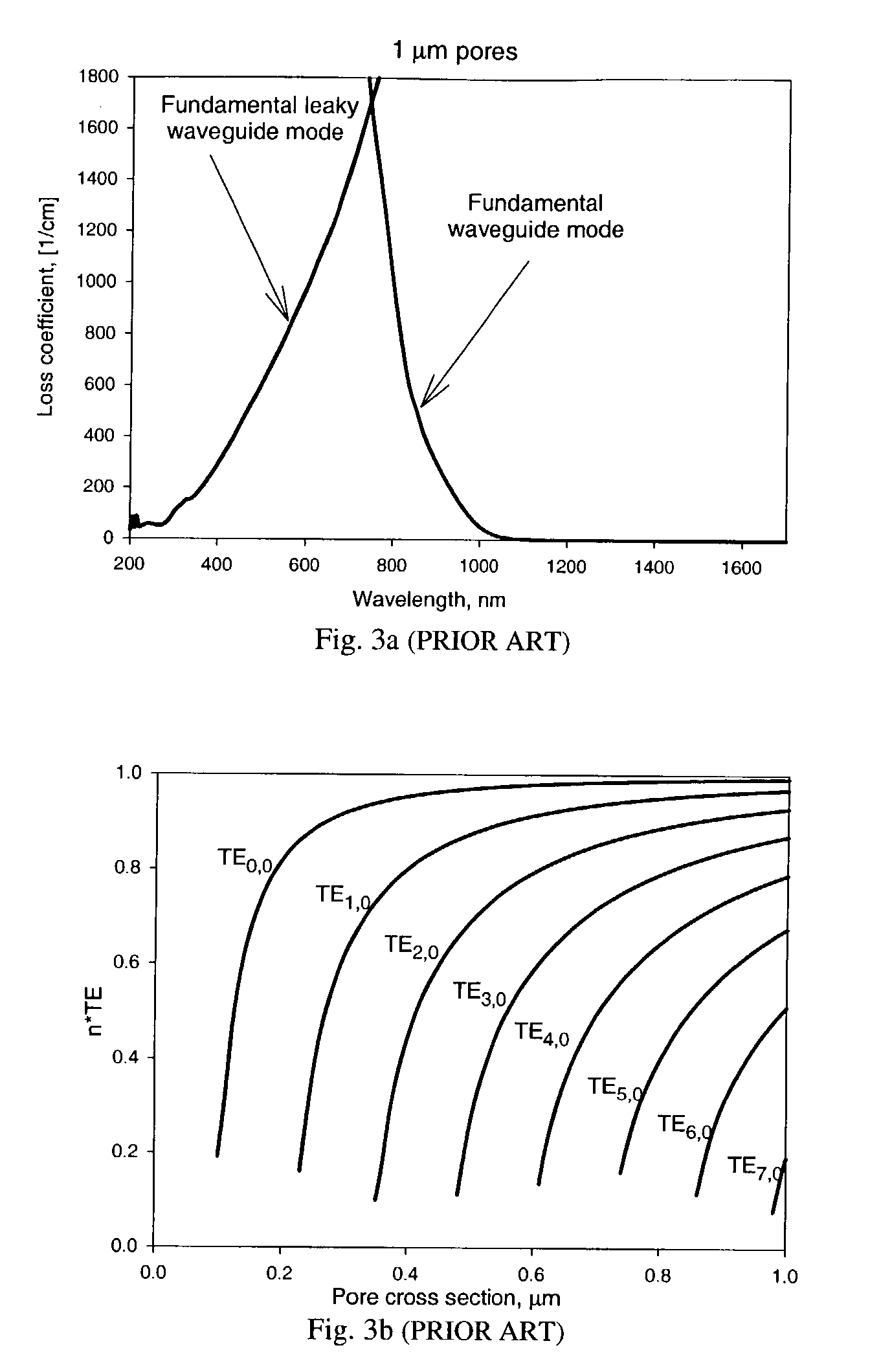 Method of manufacturing a spectral filter for green and shorter wavelengths