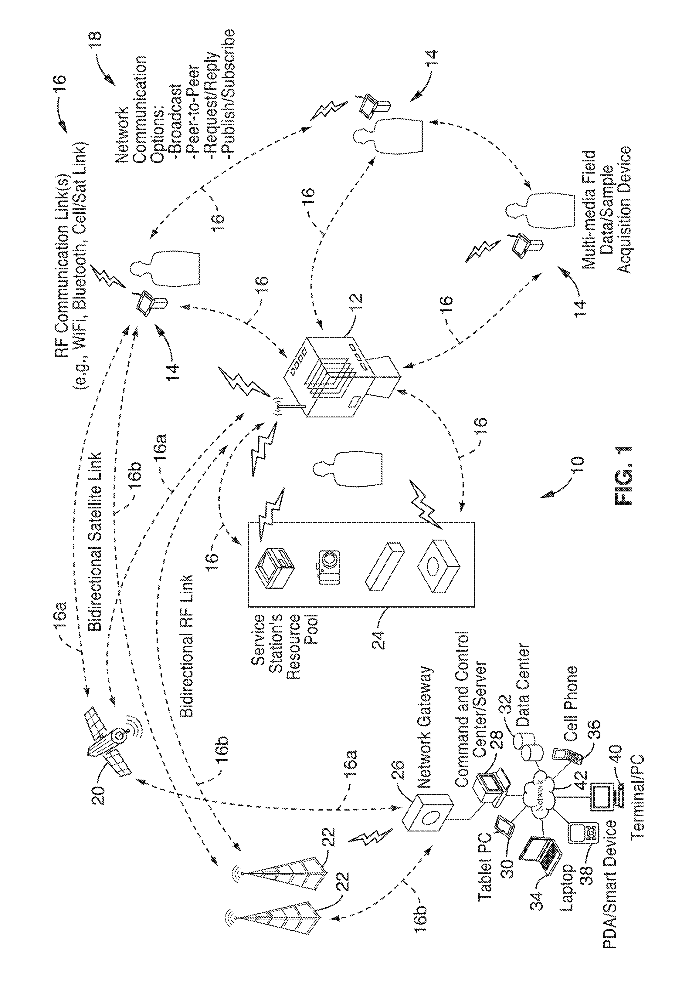 Flexible, scalable, service-oriented surveillance system architecture