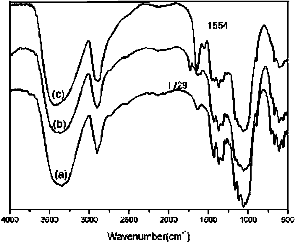 Preparation method for adsorbent for treating dye wastewater