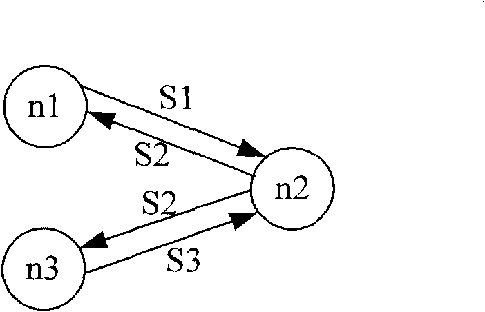 Transmission method combined with network coding and channel decoding based on adaptive modulation