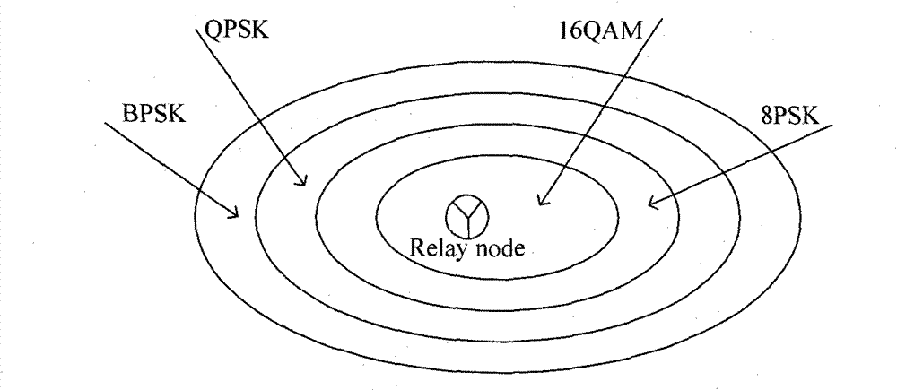 Transmission method combined with network coding and channel decoding based on adaptive modulation