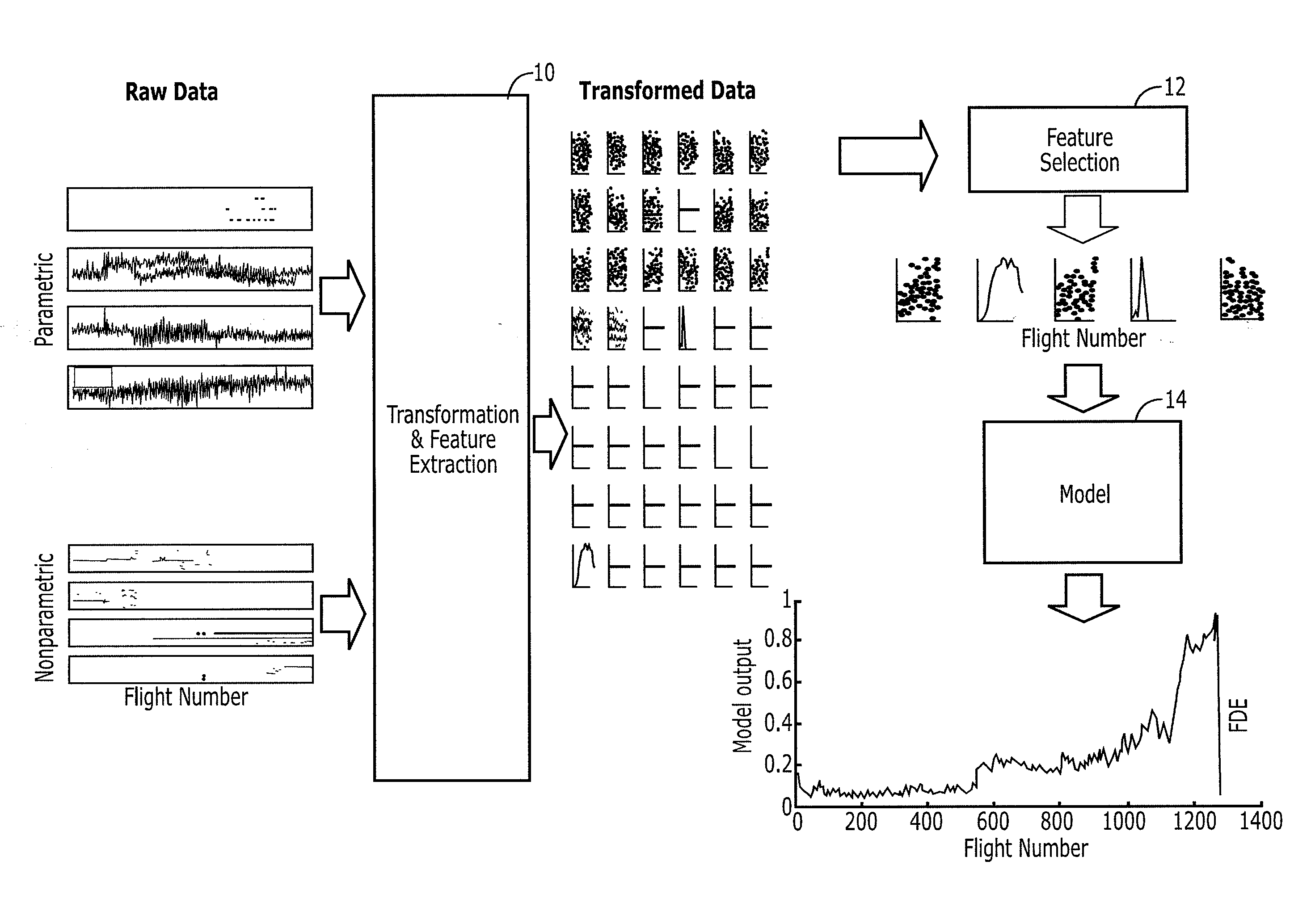 Method, Apparatus And Computer Program Product For Predicting And Avoiding A Fault