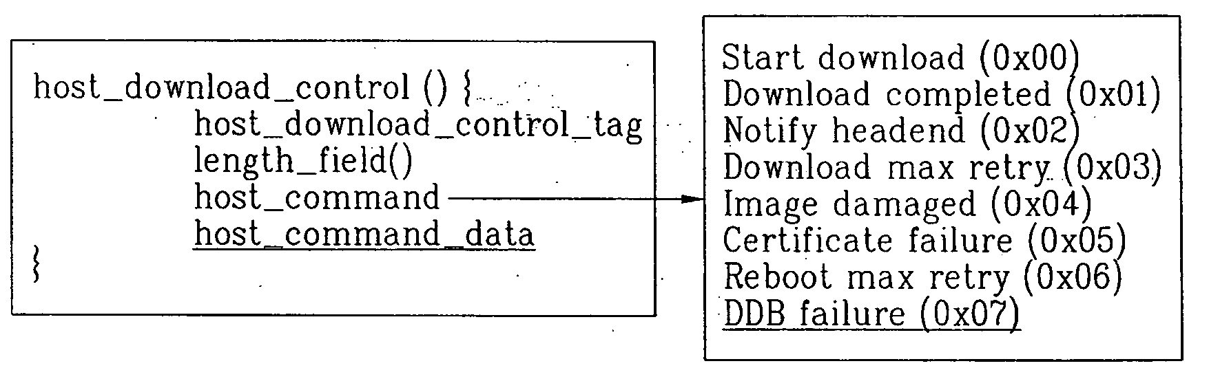 Apparatus for receiving cable broadcast data and method for transmitting/ receiving cable broadcast software