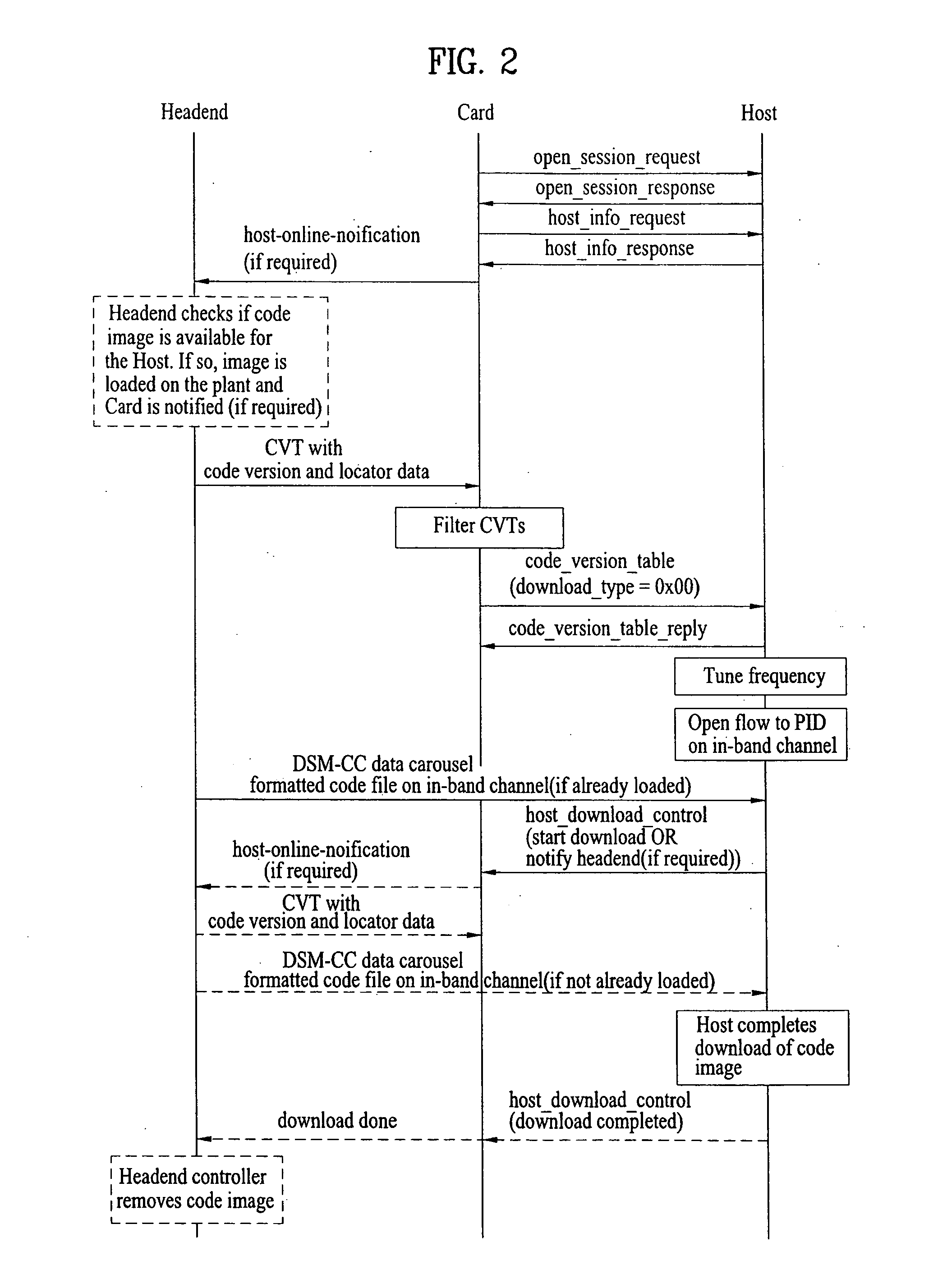 Apparatus for receiving cable broadcast data and method for transmitting/ receiving cable broadcast software