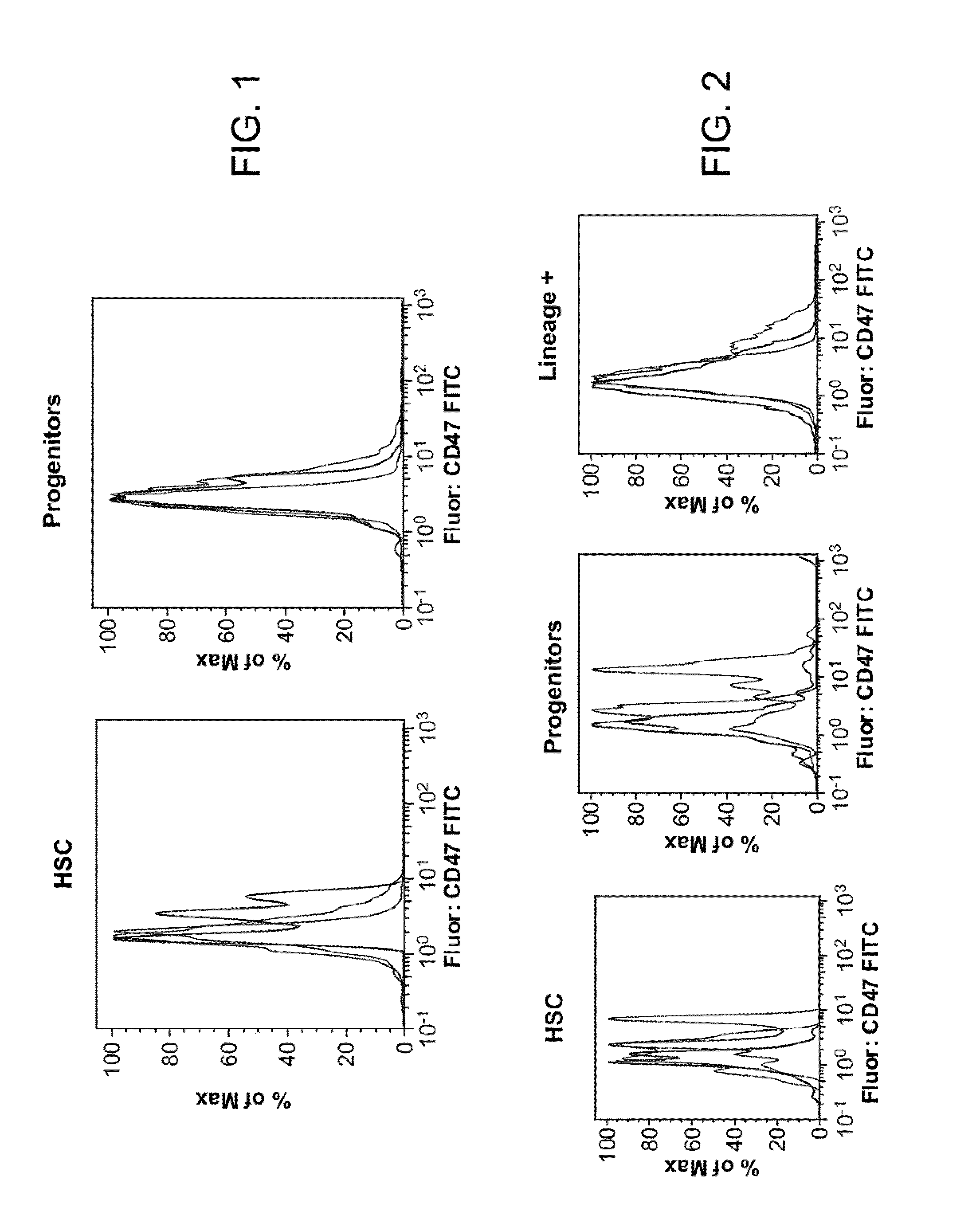 Methods for Manipulating Phagocytosis Mediated by CD47