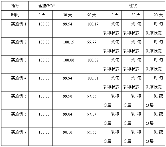 Polypeptide repairing emulsion and preparing method thereof