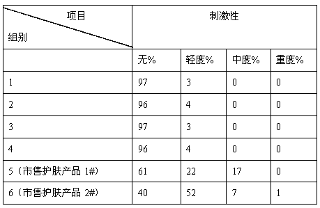 Polypeptide repairing emulsion and preparing method thereof