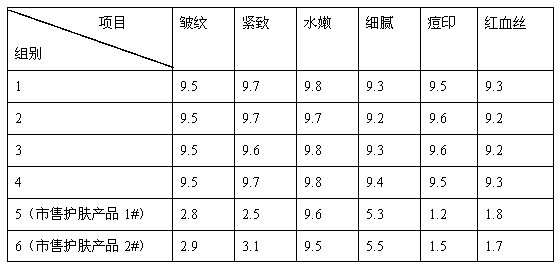 Polypeptide repairing emulsion and preparing method thereof