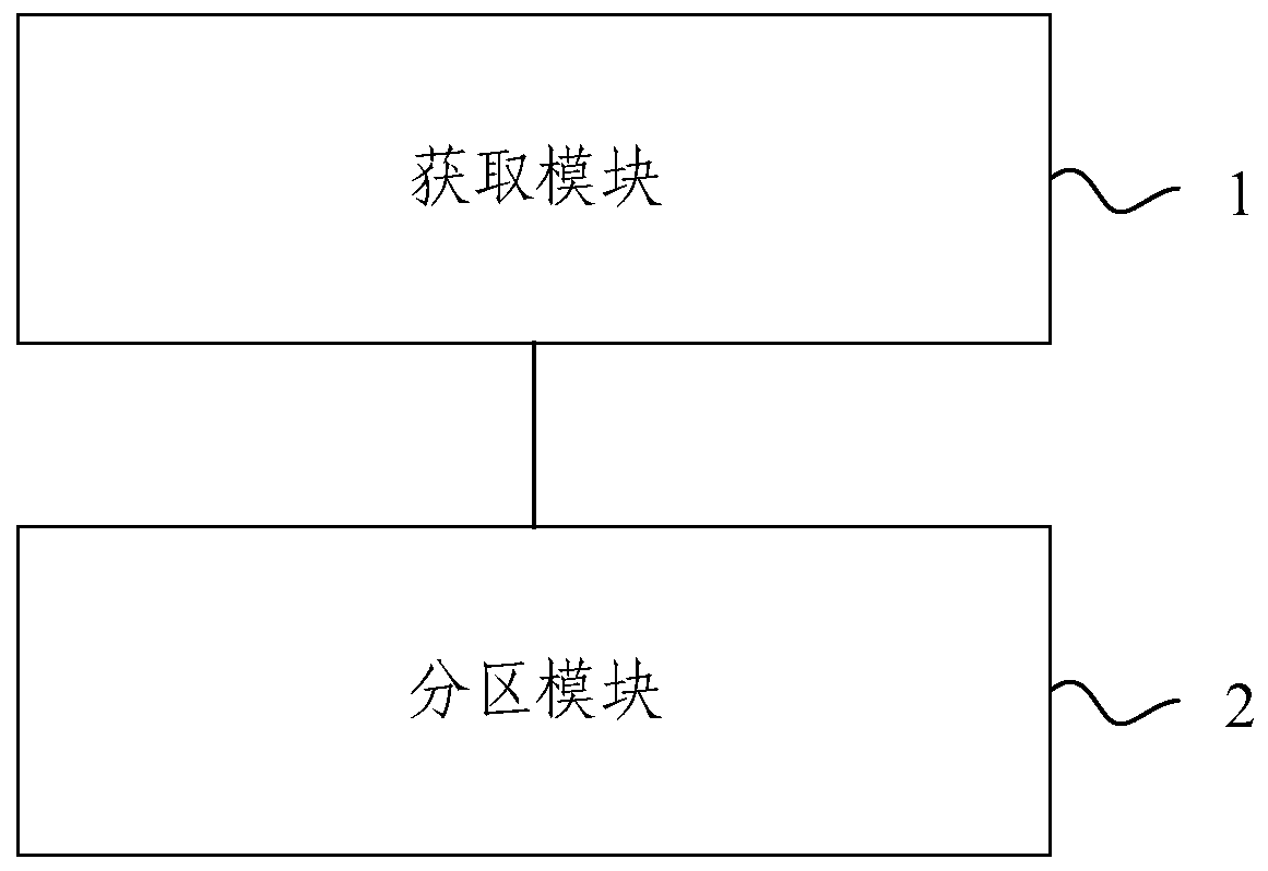 A method and device for remote sensing monitoring and zoning of grassland biomass