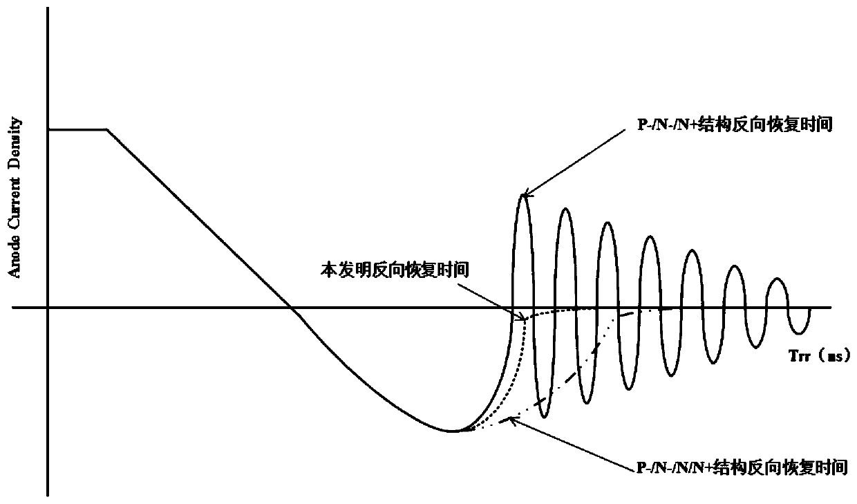 Fast recovery diode