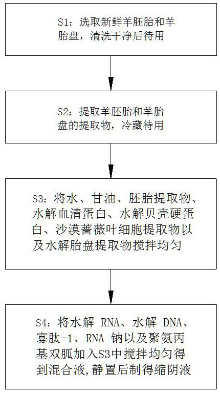 Vaginal contraction liquid and preparation method thereof