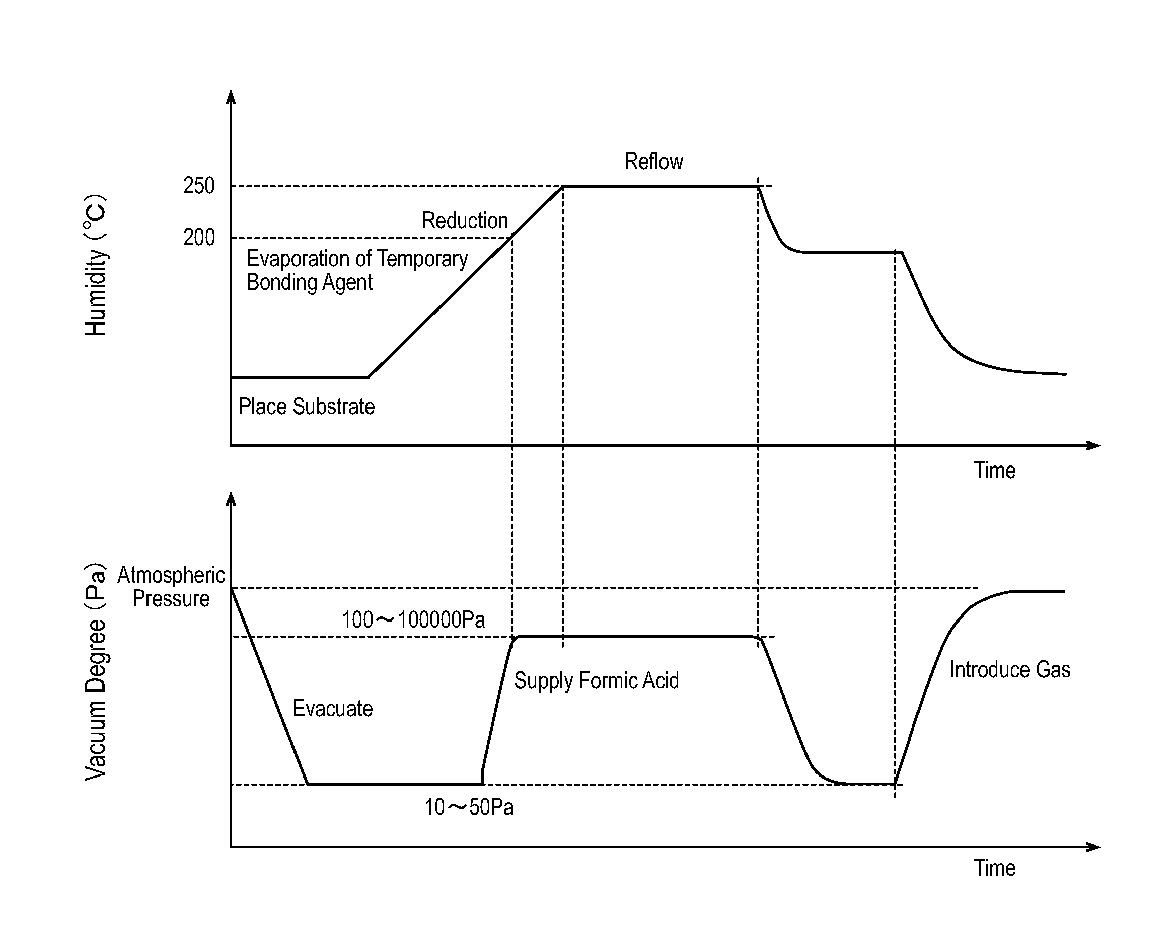 Bonding structure manufacturing method, heating and melting treatment method, and system therefor