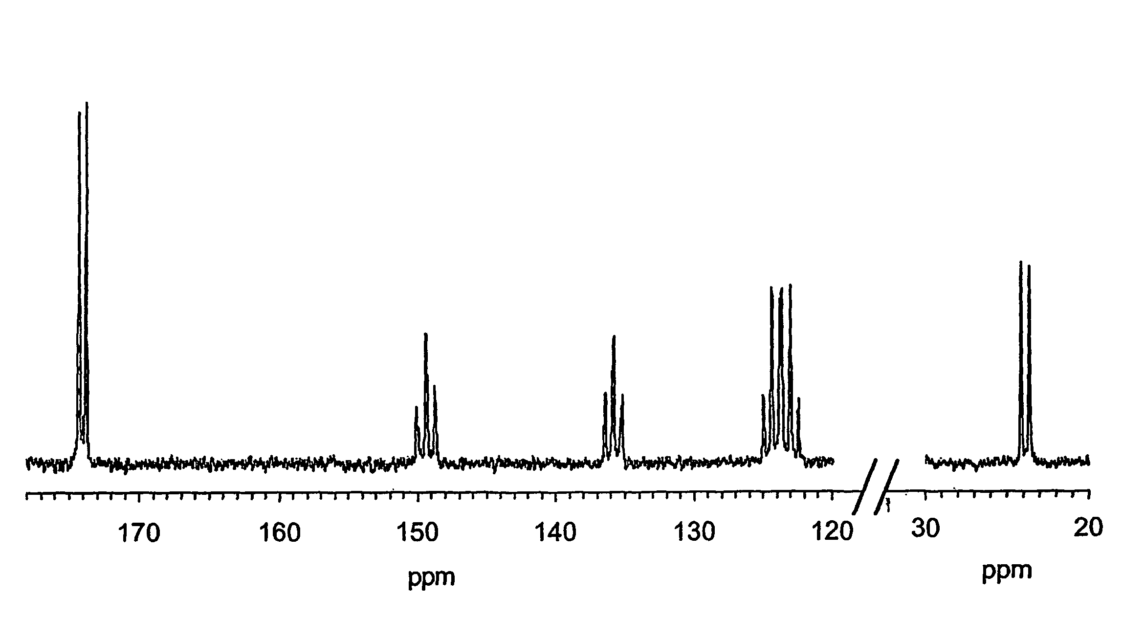 Method for investigating the fate of a test compound or the stateof a biological system by means of NMR of hyperpolarised NMR active nuclei