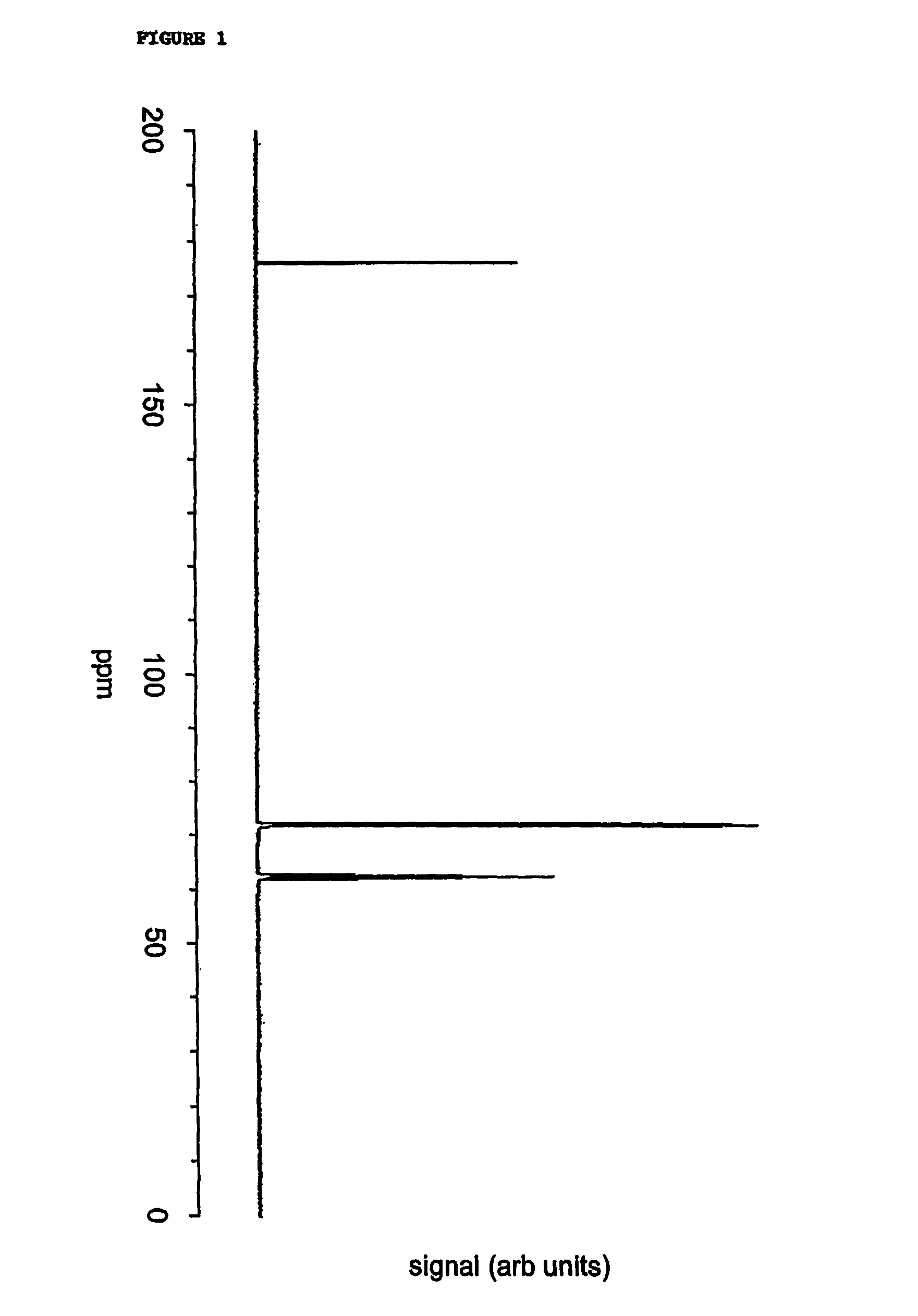 Method for investigating the fate of a test compound or the stateof a biological system by means of NMR of hyperpolarised NMR active nuclei