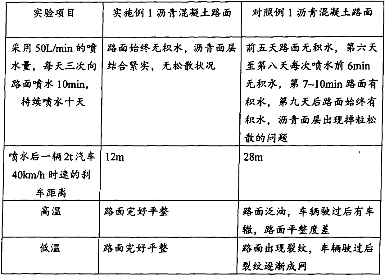 Asphalt concrete pavement structure and laying technology thereof