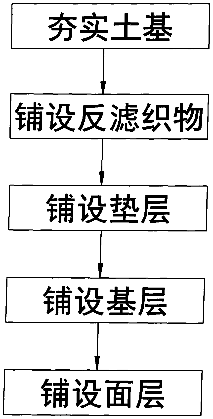 Asphalt concrete pavement structure and laying technology thereof