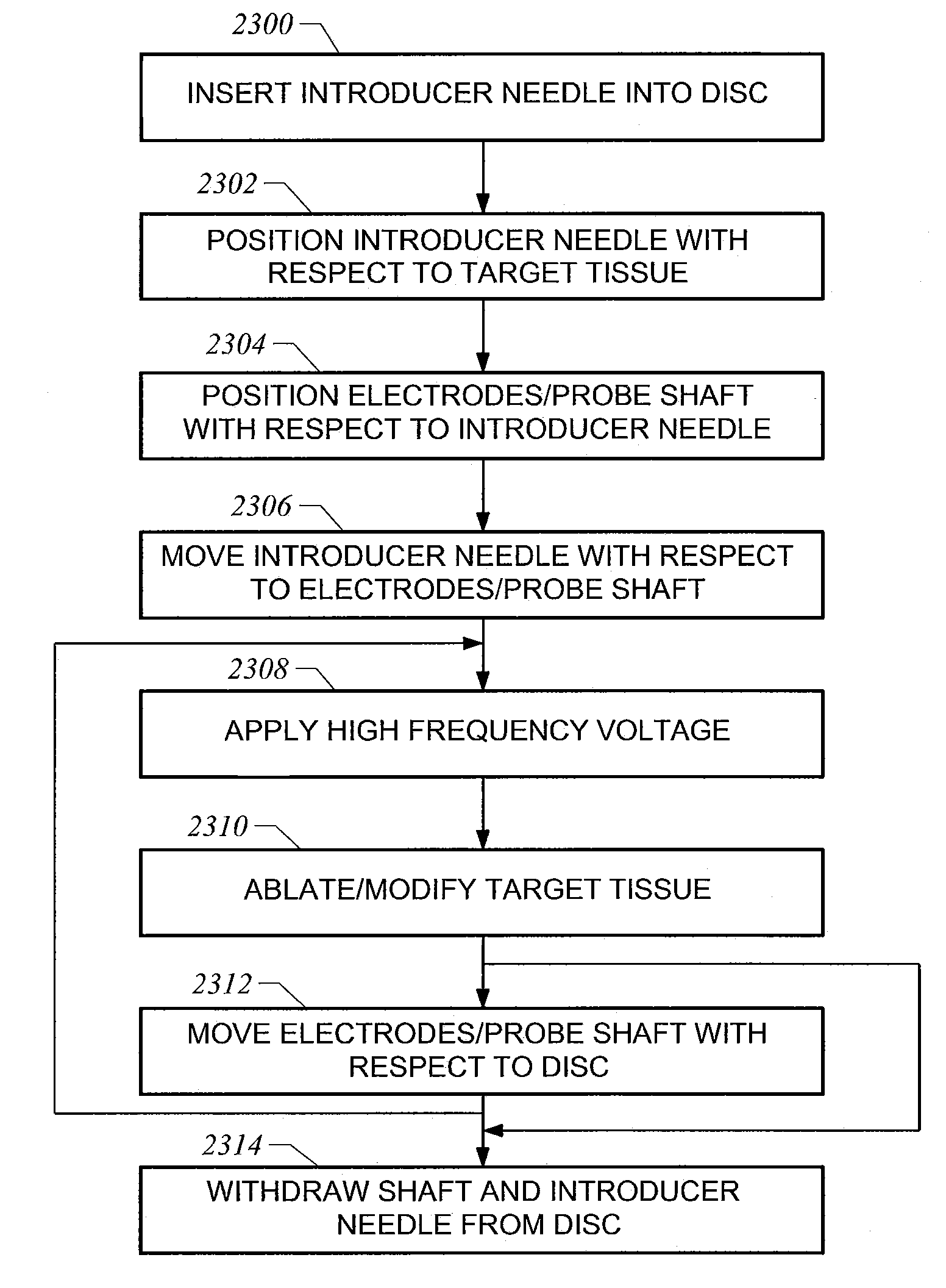 Apparatus and methods for treating cervical inter-vertebral discs