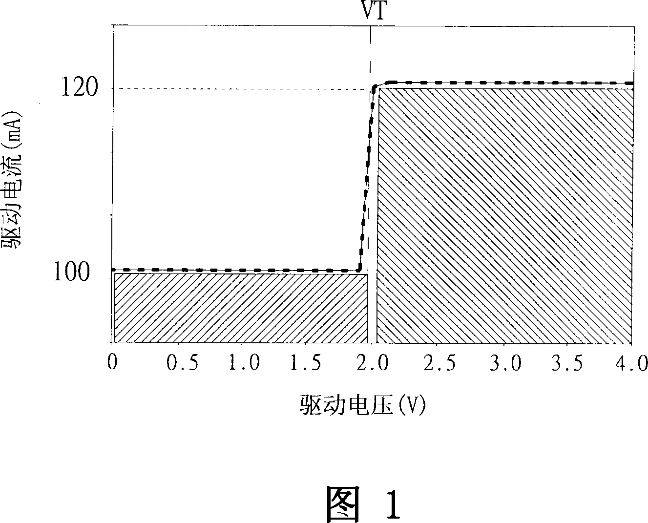 LED drive system and backlight module with same